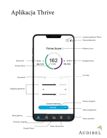 Thrive App